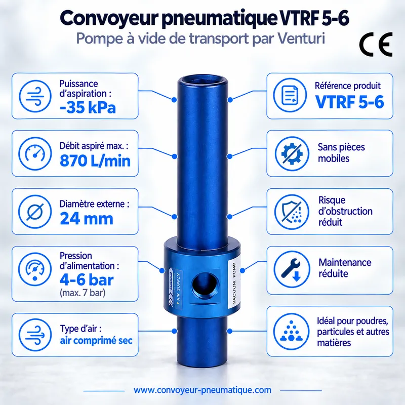 Convoyeur pneumatique Venturi VTRF 5-6 – pompe à vide de transport −35 kPa, 870 NL/min