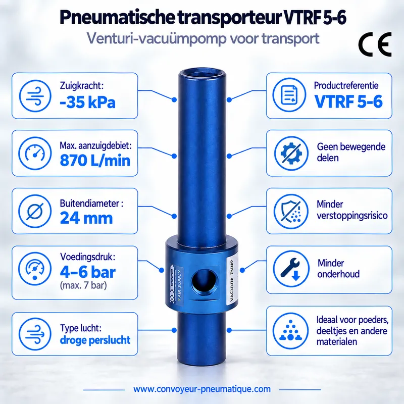 Pneumatische Venturi-transporteur VTRF 5-6 – transportvacuümpomp −35 kPa, 870 NL/min