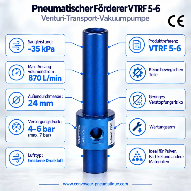 Pneumatischer Venturi-Förderer VTRF 5-6 – Transport-Vakuumpumpe −35 kPa, 870 NL/min