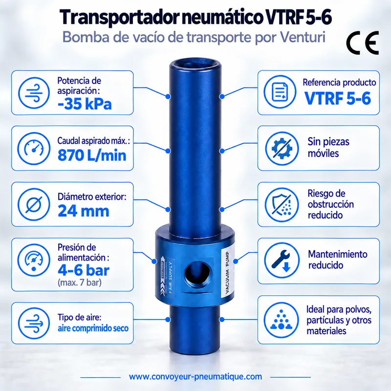 Transportador neumático Venturi VTRF 5-6 – bomba de vacío de transporte −35 kPa, 870 NL/min