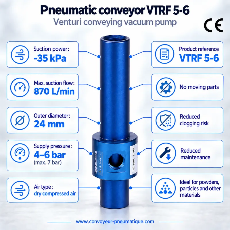 VTRF 5-6 Venturi pneumatic conveyor – conveying vacuum pump −35 kPa, 870 NL/min