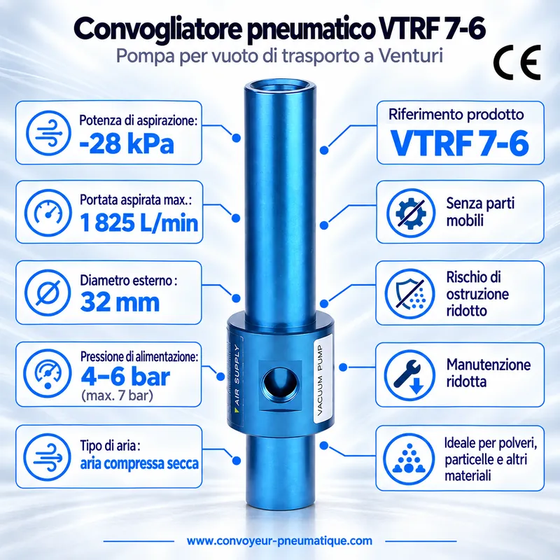 Convogliatore pneumatico Venturi VTRF 7-6 – pompa per vuoto di trasporto −28 kPa, 1.825 NL/min
