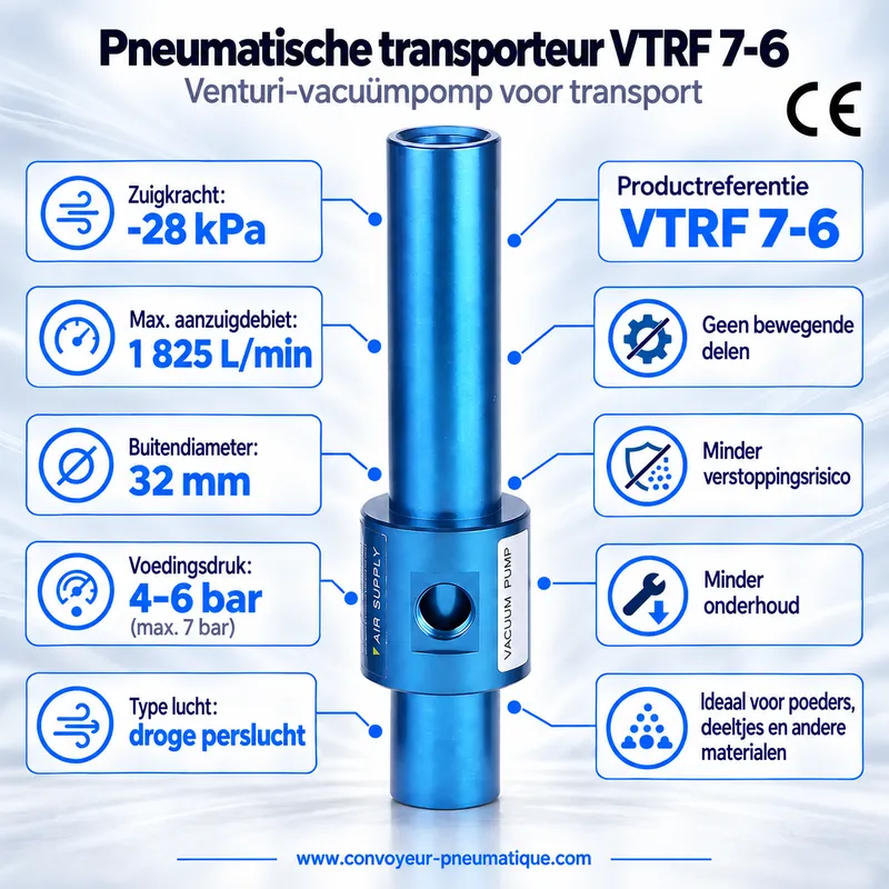 Pneumatische Venturi-transporteur VTRF 7-6 – transportvacuümpomp −28 kPa, 1.825 NL/min