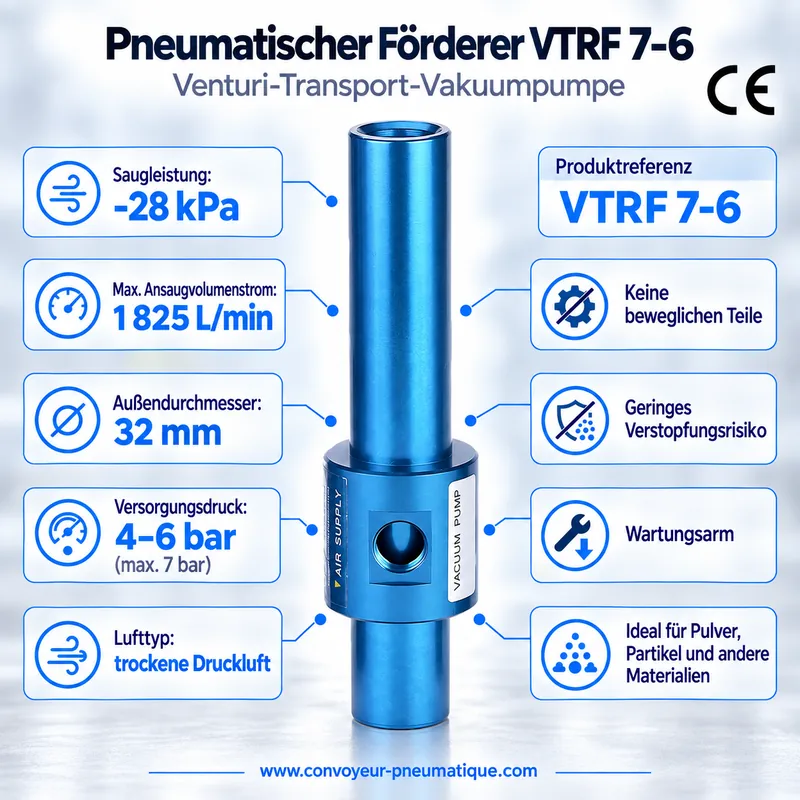 Pneumatischer Venturi-Förderer VTRF 7-6 – Transport-Vakuumpumpe −28 kPa, 1.825 NL/min