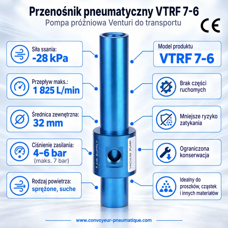 Przenośnik pneumatyczny Venturi VTRF 7-6 – transportowa pompa próżniowa −28 kPa, 1 825 NL/min — Najważniejsze parametry