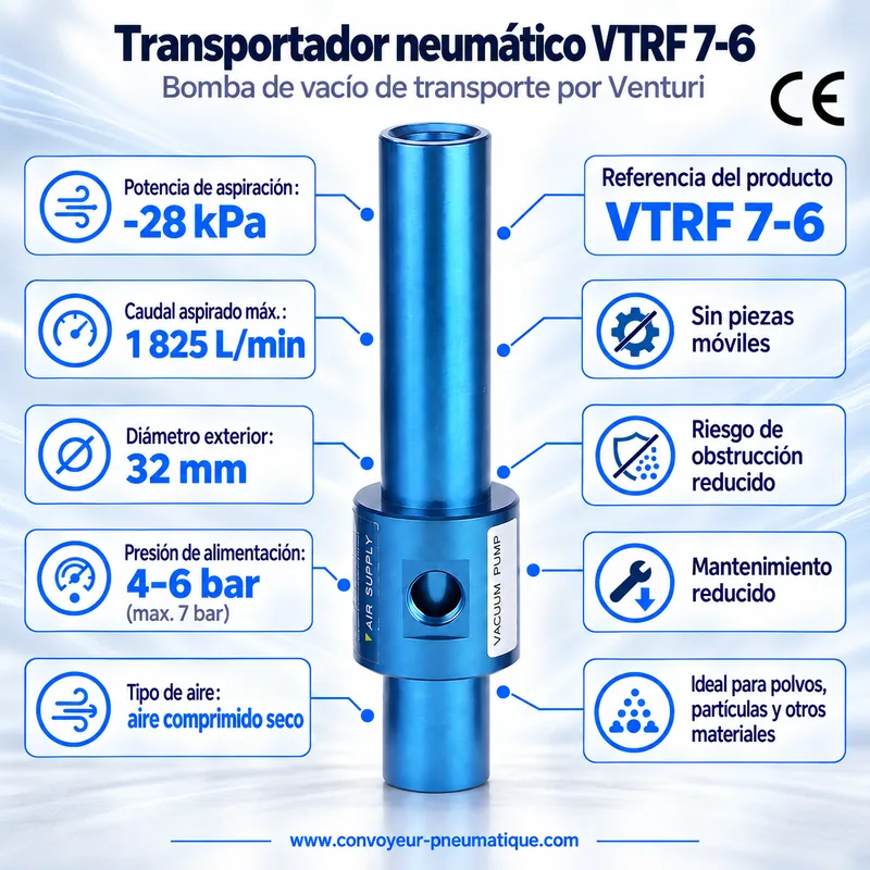 Transportador neumático Venturi VTRF 7-6 – bomba de vacío de transporte −28 kPa, 1.825 NL/min